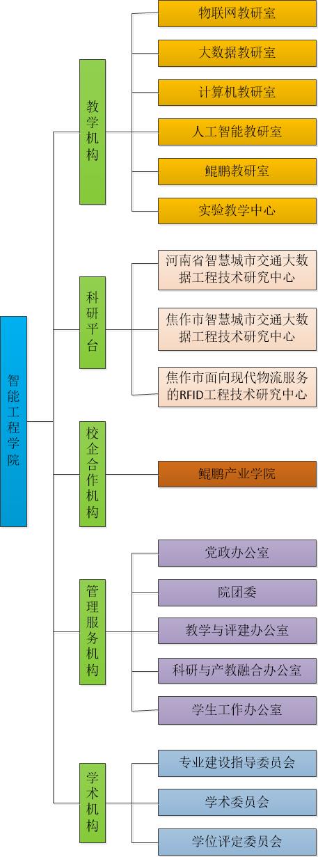 机构设置.jpg